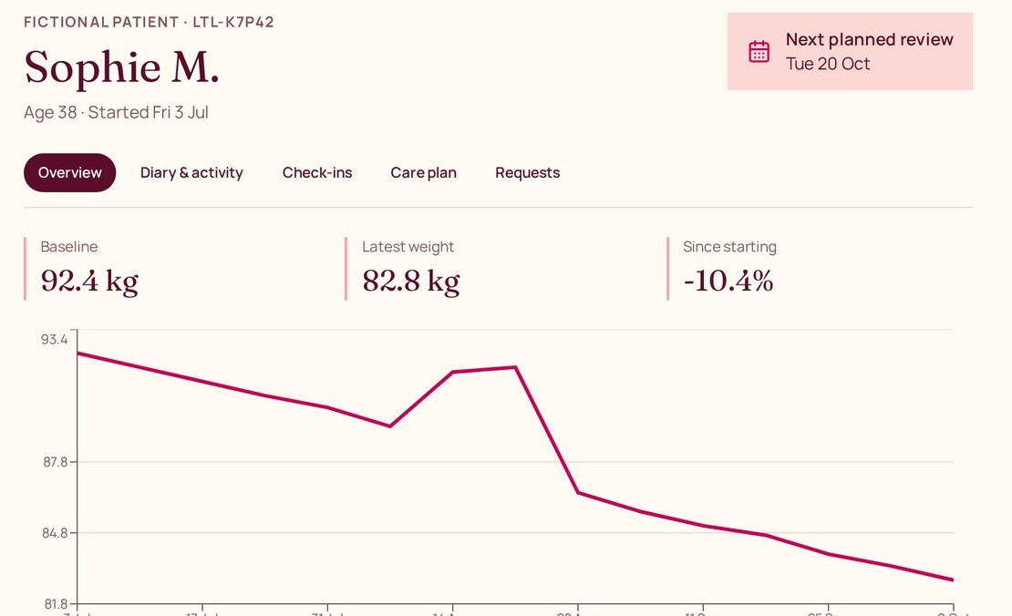 Clinician workspace showing the patient’s baseline, latest weight and progress graph